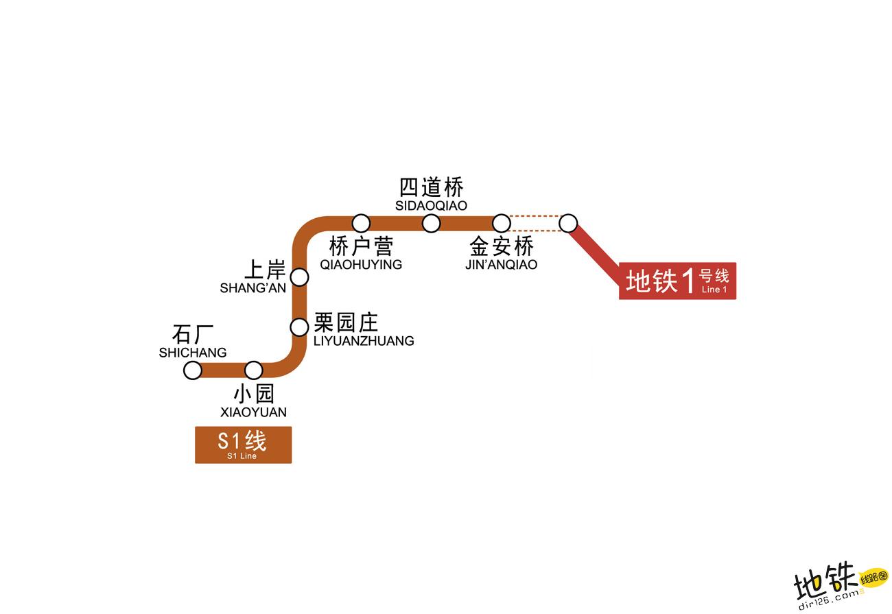 北京地铁s1号线线路图 运营时间票价站点 查询下载 北京地铁s1线查询