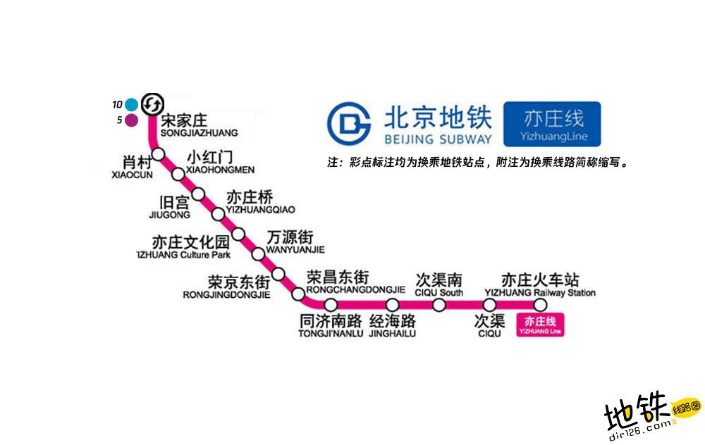 北京地铁亦庄线线路图